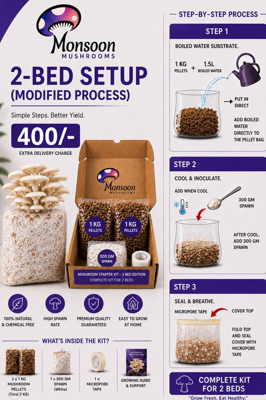 2-Bed Mushroom Starter Kit